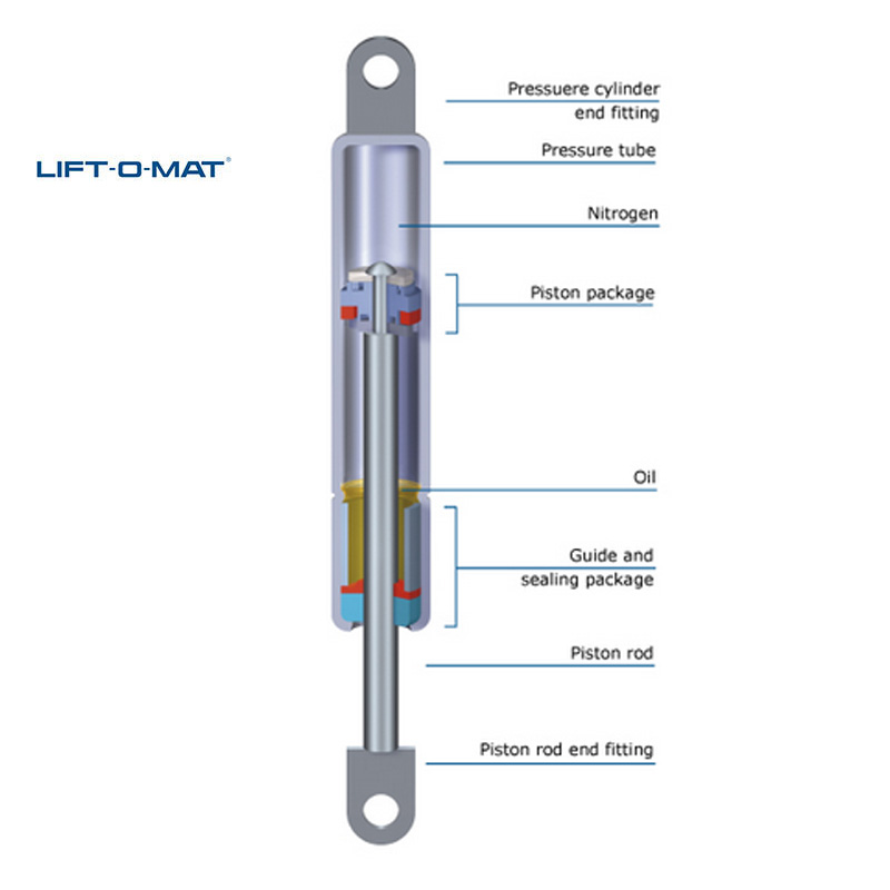 084670 Stabilus Molla a gas Lift-O-Mat 8x19 pneumatico